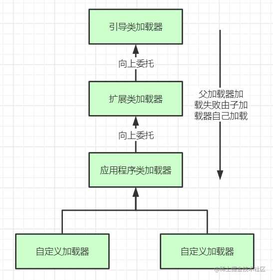 JVM类加载机制深度解析[亲测有效]