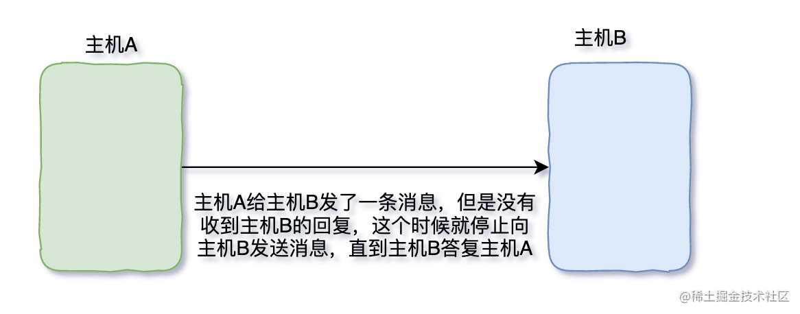 三天两夜肝完这篇万字长文，终于拿下了TCP/IP「建议收藏」