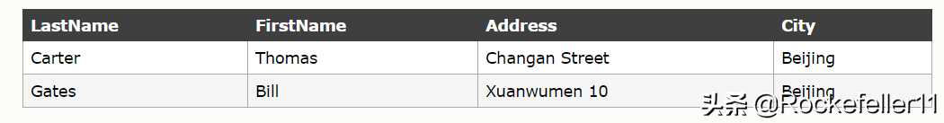 SQL INSERT INTO 语句[亲测有效]