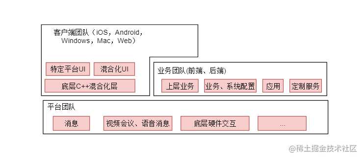 if 我是前端团队 Leader，怎么制定前端协作规范?「终于解决」