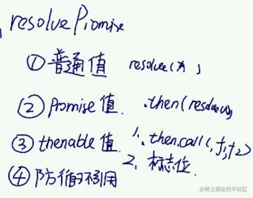 promise的all方法_promise实例的用法