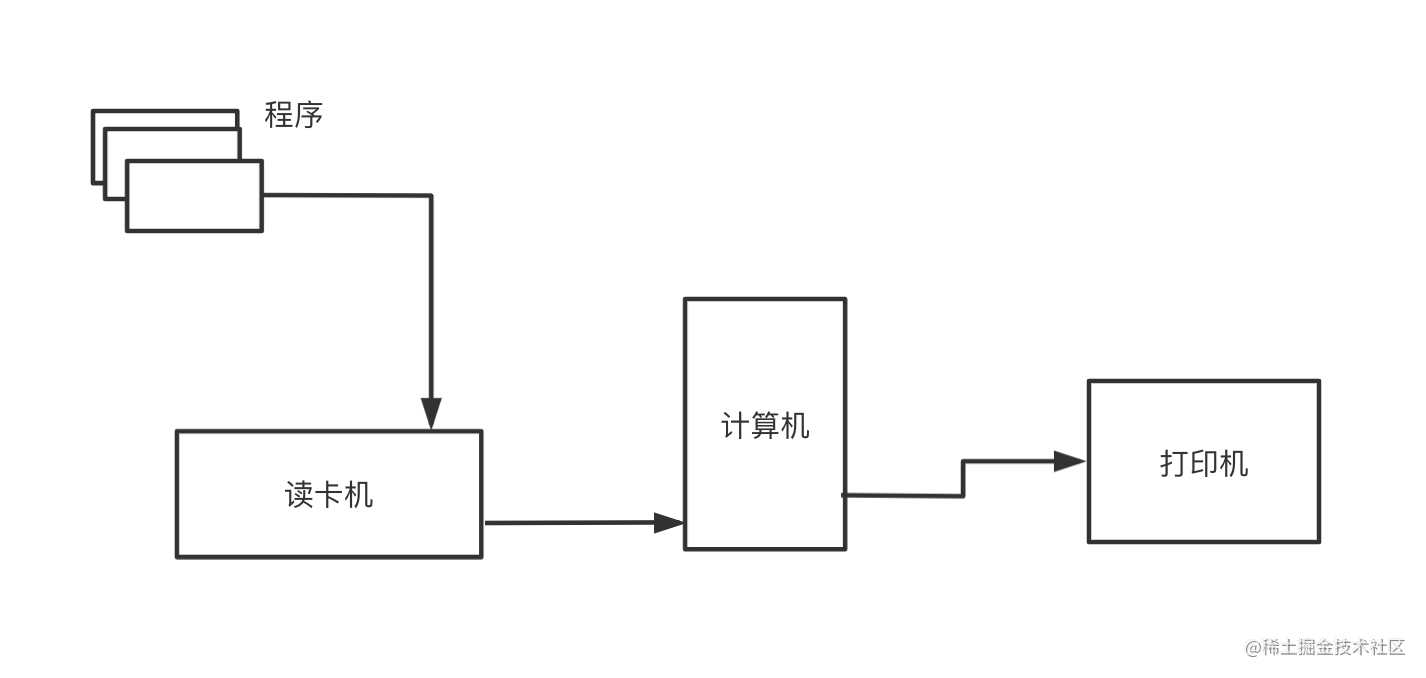 三天两夜肝完这篇万字长文，终于拿下了TCP/IP「建议收藏」