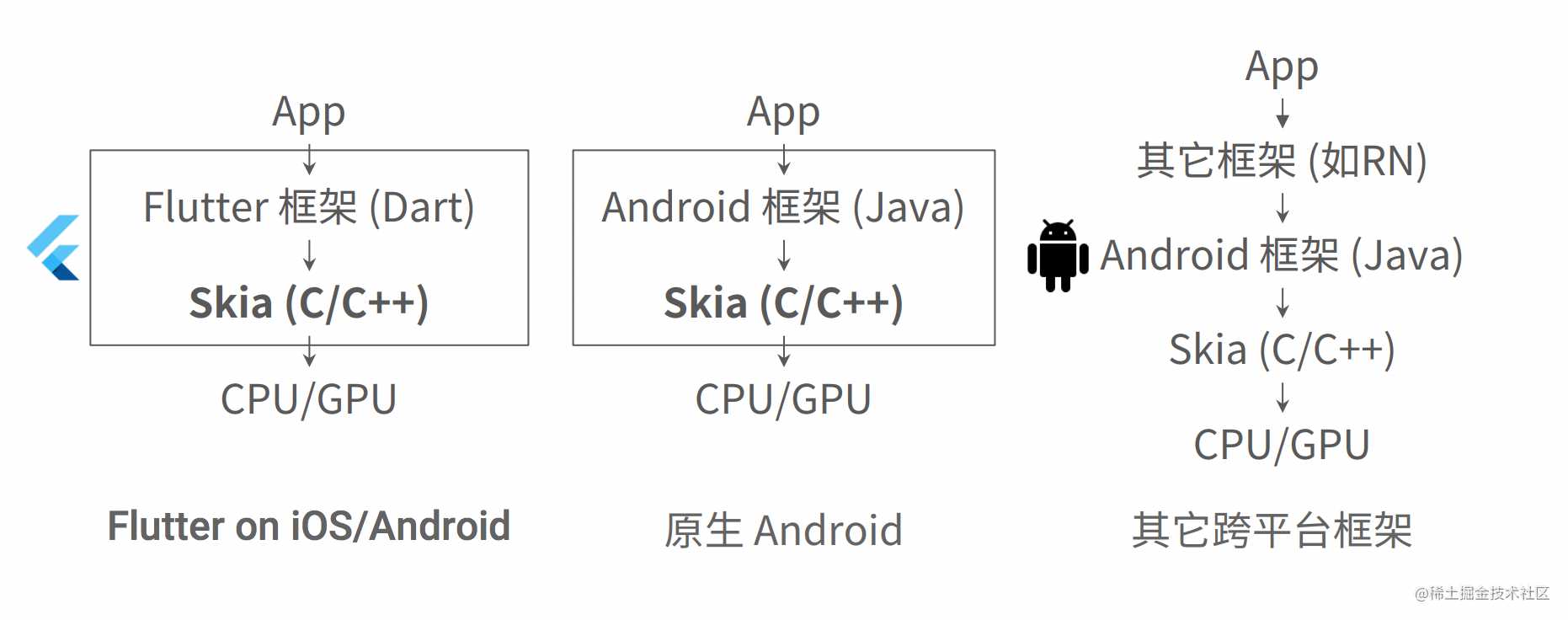 flutter 原理_flutter 源码