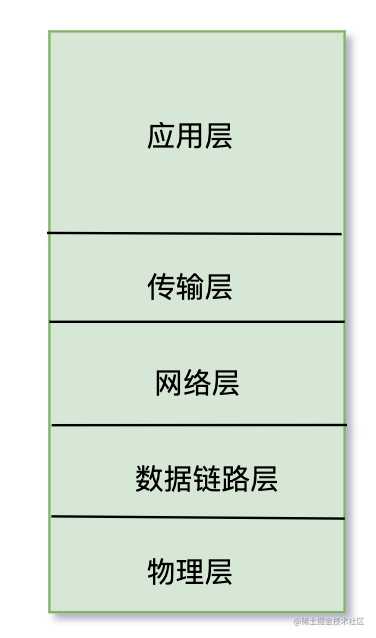 三天两夜肝完这篇万字长文，终于拿下了TCP/IP「建议收藏」