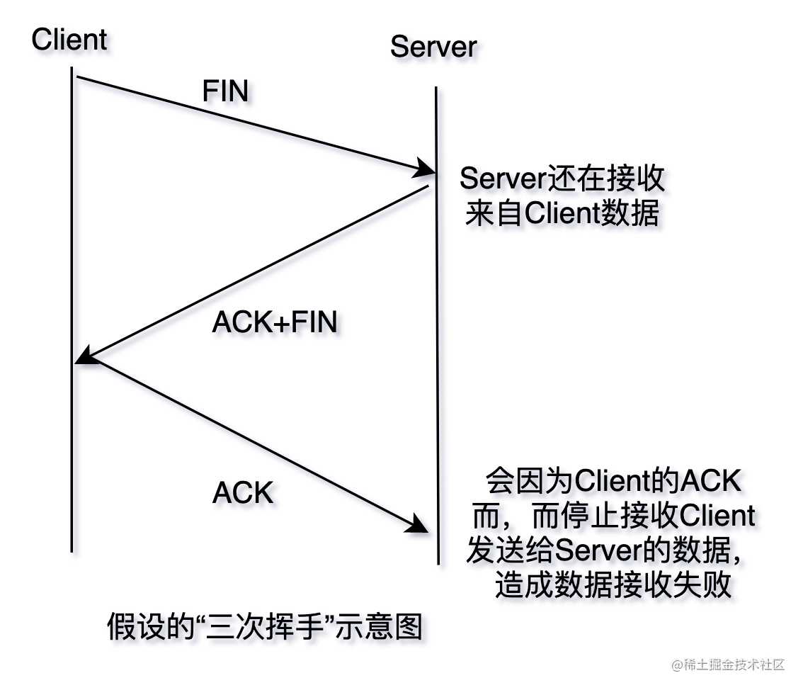 三天两夜肝完这篇万字长文，终于拿下了TCP/IP「建议收藏」