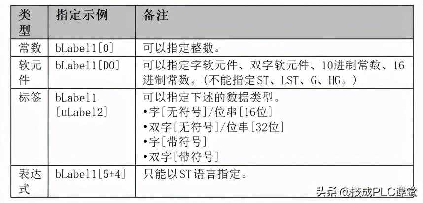 什么是数组和结构体？[通俗易懂]