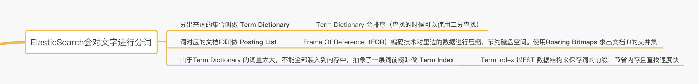 「扫盲」Elasticsearch