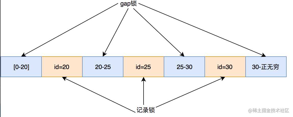 为什么开发人员必须要了解数据库锁的信息_数据库组成部分