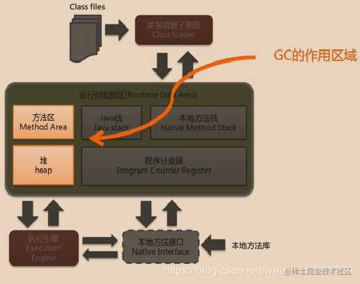 一文理清JVM和GC（上）[通俗易懂]