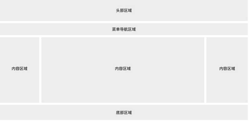 CSS网页布局基础教程「终于解决」