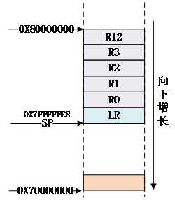 「正点原子Linux连载」第七章 ARM汇编基础[亲测有效]