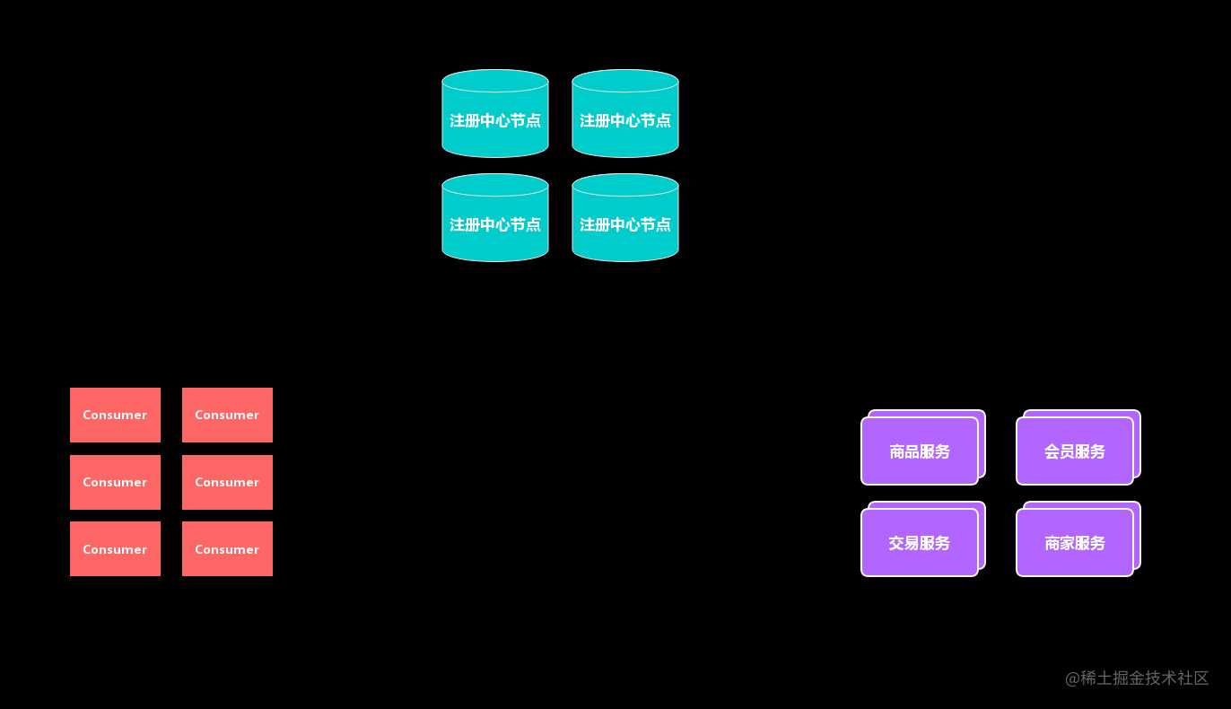 通过注册中心引用服务