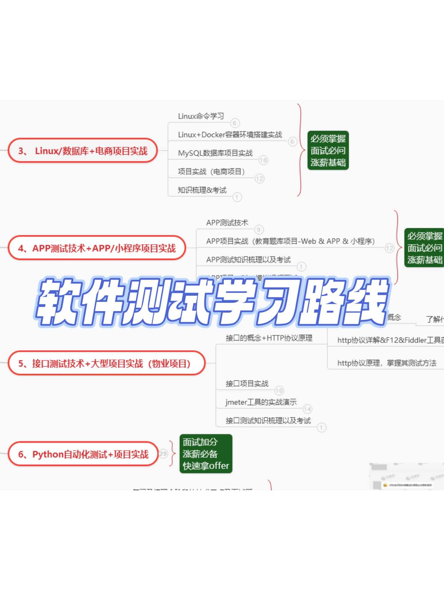 学软测还不搞清楚这些❗️❗️等着被骂醒吧「建议收藏」