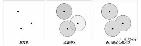 gis的缓冲区分析_arcgis多环缓冲区分析