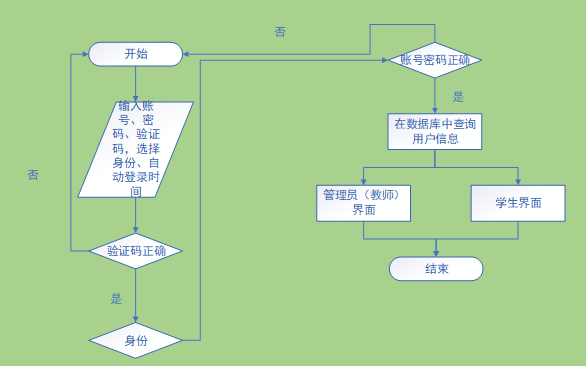 javaweb学生成绩管理系统源码_c学生成绩管理系统「建议收藏」