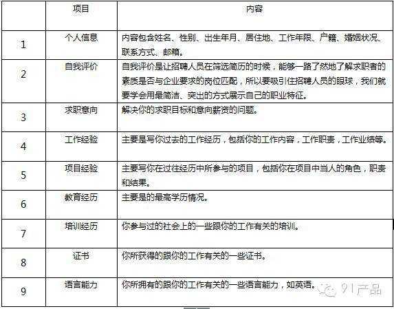 产品经理如何做简历_简历怎样把自己写优秀「建议收藏」