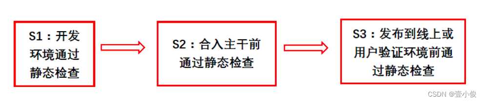 代码静态检查实践_代码静态检查