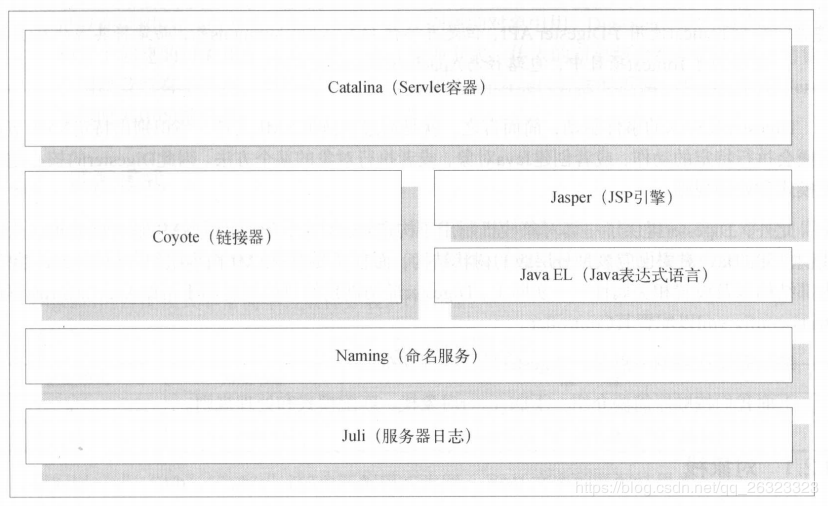 tomcat组件简单描述_maven的tomcat插件[通俗易懂]