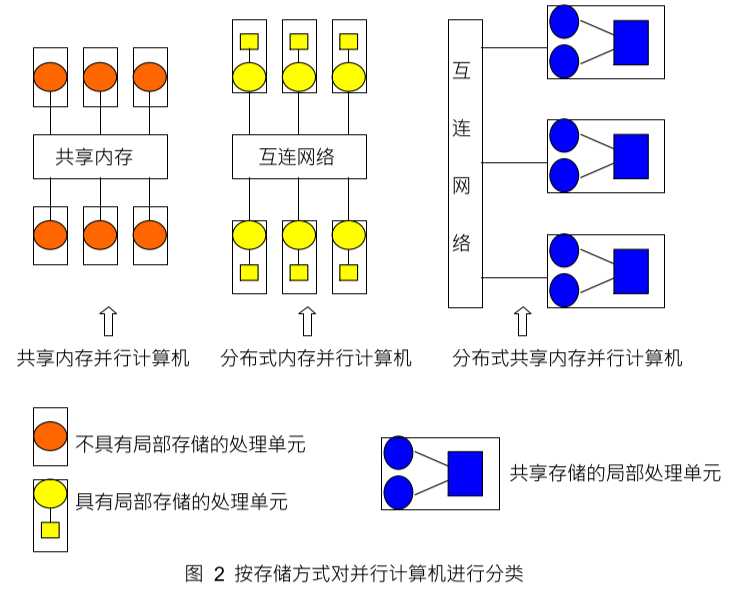 带你区分几种并行_什么叫并行的工作方式