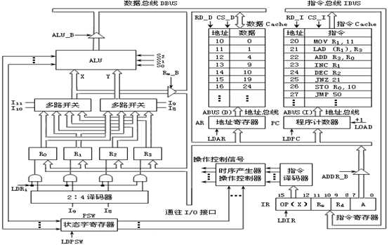 嵌入式建模_嵌入式设计与开发[通俗易懂]