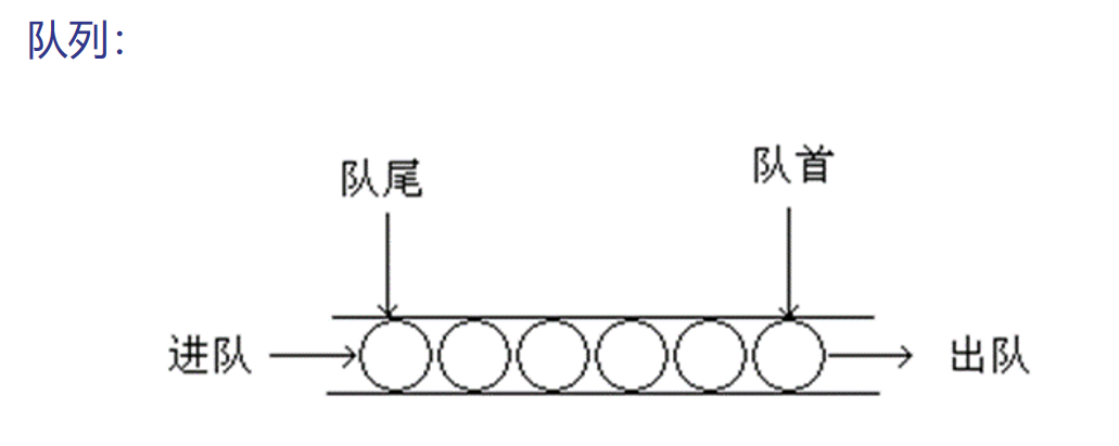 数据结构队列代码c语言_数据结构顺序表代码C语言版