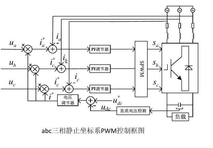 工频逆变器和高频逆变器区别_工频逆变器变压器绕制