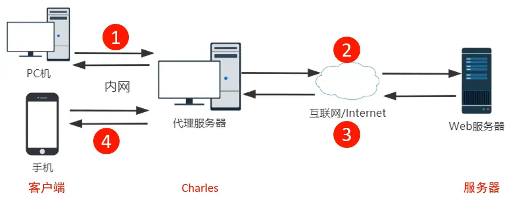 Charles原理图.png