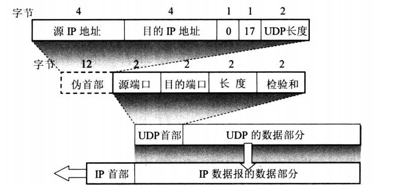 简单了解几种常见的网络通信协议有哪些_阻断艾滋病的药