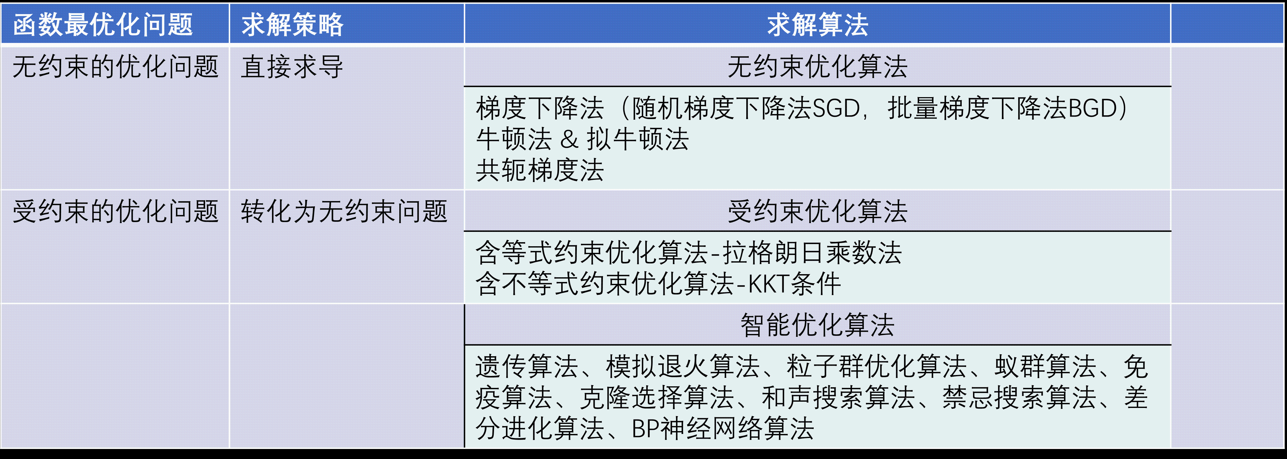 最优化决策量表_运筹学中的决策变量是什么