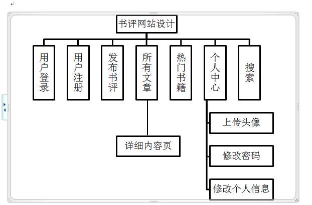 管理信息系统 课程设计「终于解决」