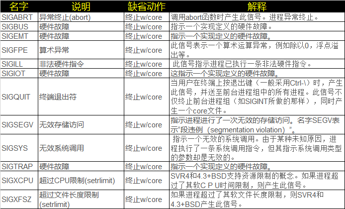 coredumped_coredump文件分析[通俗易懂]