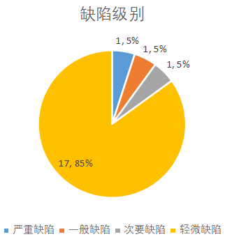 编写测试报告,及测试报告模板怎么写_测试报告模板 范文「建议收藏」