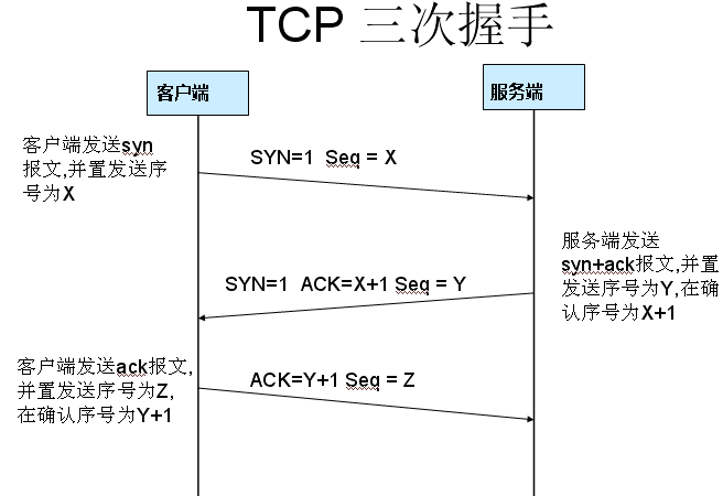 wireshark抓包操作步骤_httpcanary抓包「建议收藏」