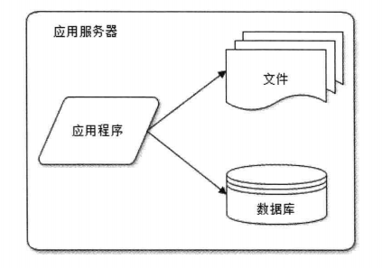 大型网站技术架构pdf在线_网站结构分析怎么写