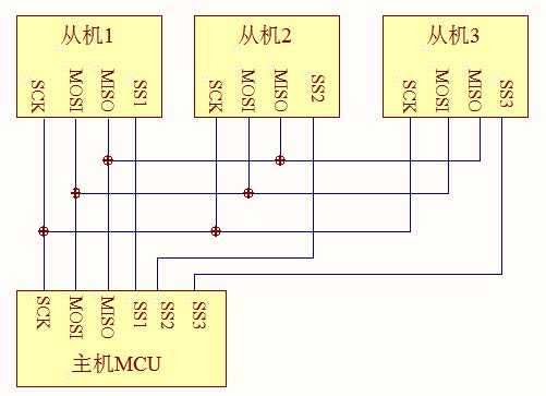 什么是SPI_SPI通信协议[通俗易懂]