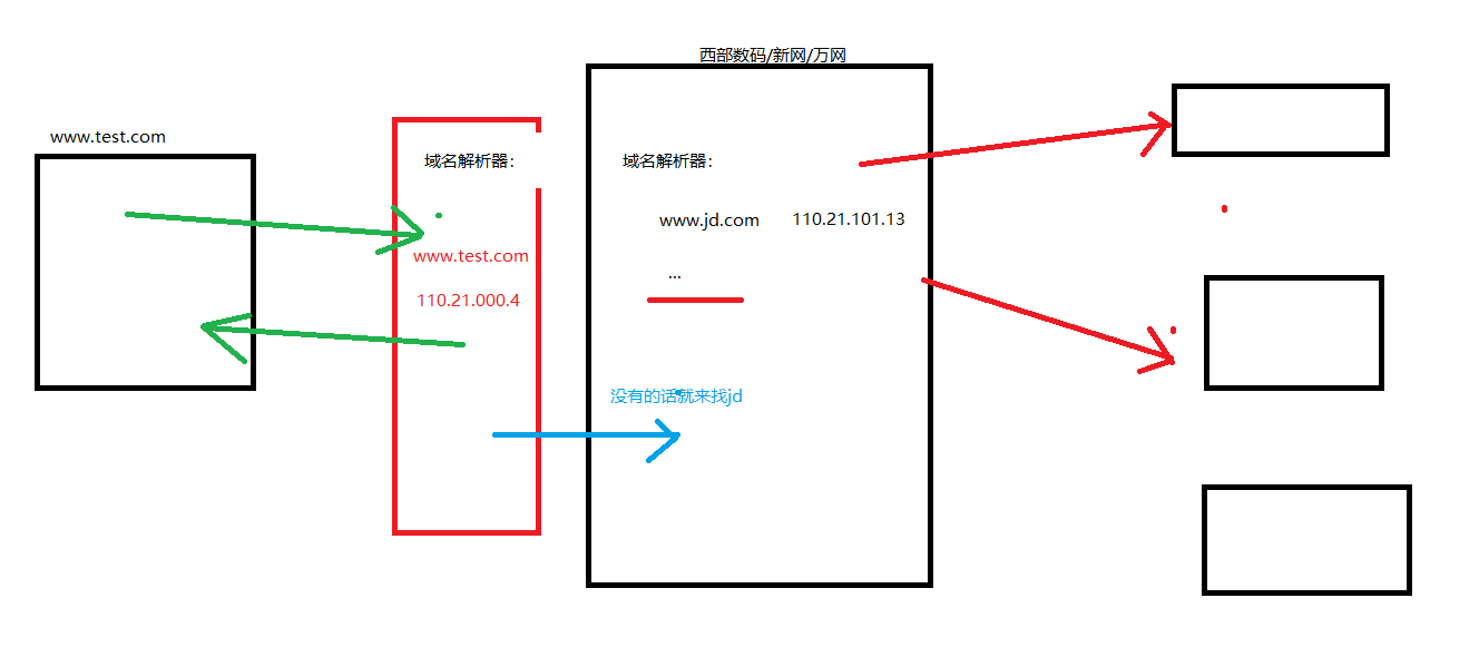 jsp环境搭建步骤_tomcat搭建web服务器[通俗易懂]