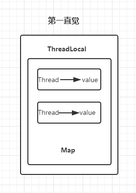 threadlocal的作用_场景应用是什么