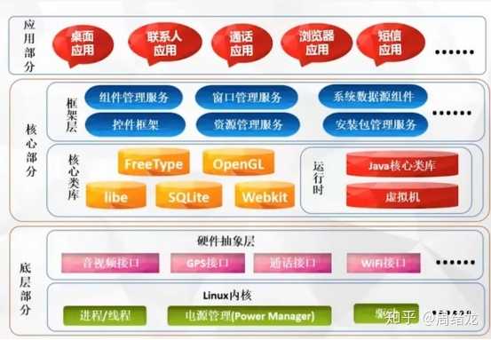 【5分钟速成教程】手把手教你做app自动化测试「建议收藏」