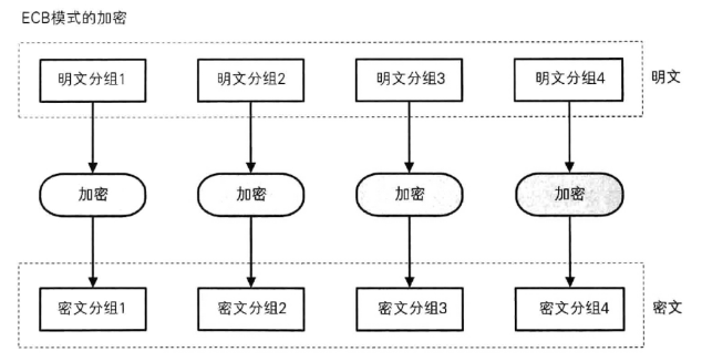 分组密码算法原理框图_印象笔记密码怎么修改[通俗易懂]