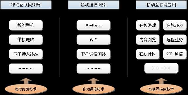 移动互联网安全体系的调研与分析「建议收藏」