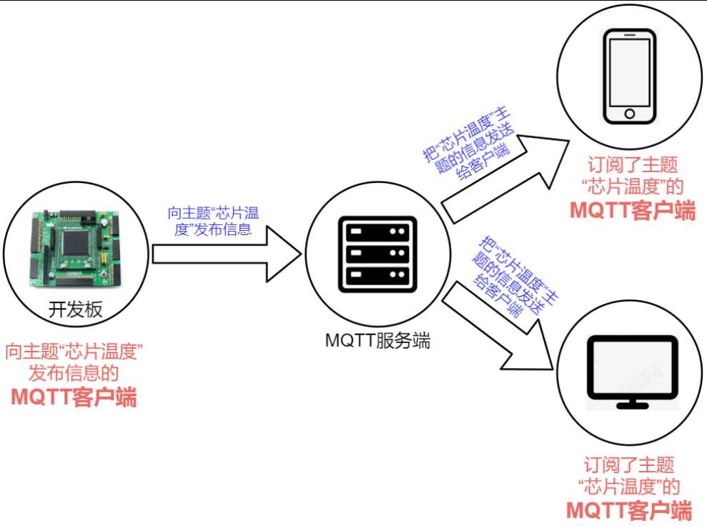 MQTT物联网_mqtt传输协议