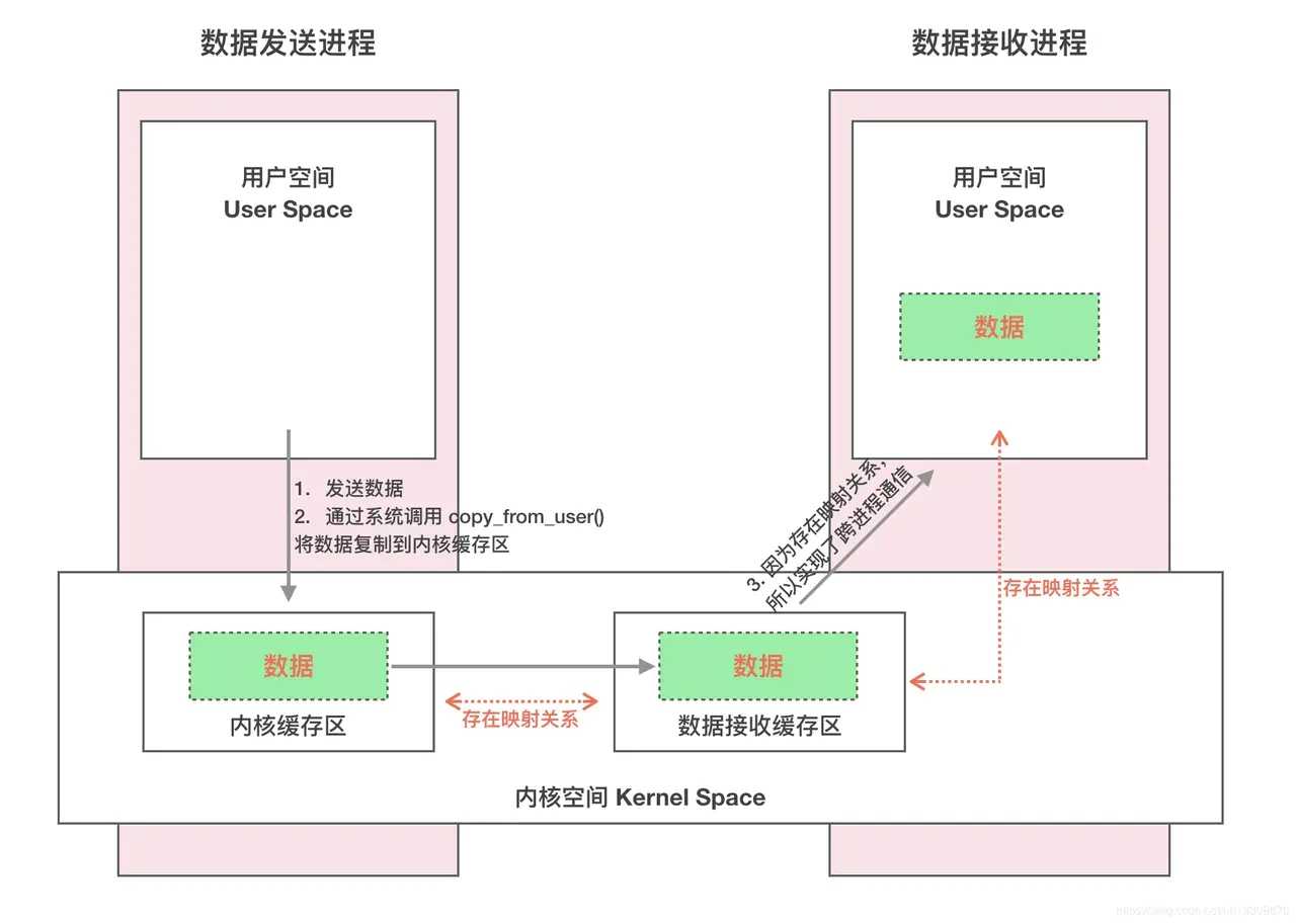 binder机制原理_binder使用