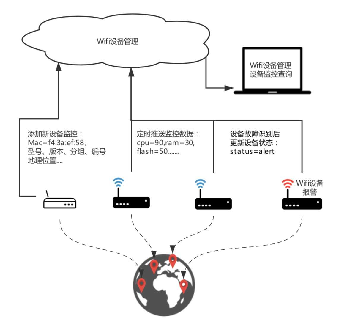 wifi监管器能看记录吗_wifi设备管理