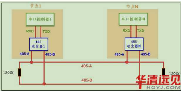 RS485总线_RS485协议