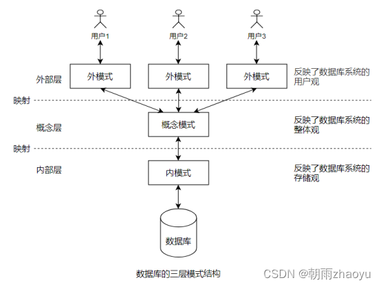 mysql的简介_MySQL的特点