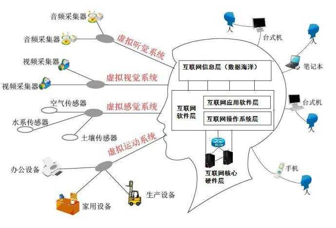 人类进入了互联网时代可以用什么诗句形容_互联网时代的前一个时代