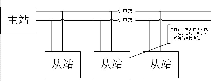 二总线布线方式