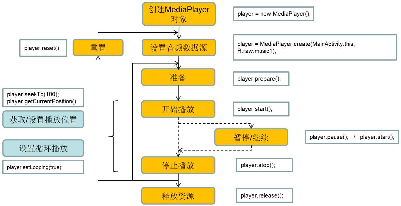 androidstudio多媒体播放器_Android本地音乐播放器