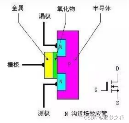 mos管的工作原理以及设计理念是什么_功率管的工作原理图「建议收藏」