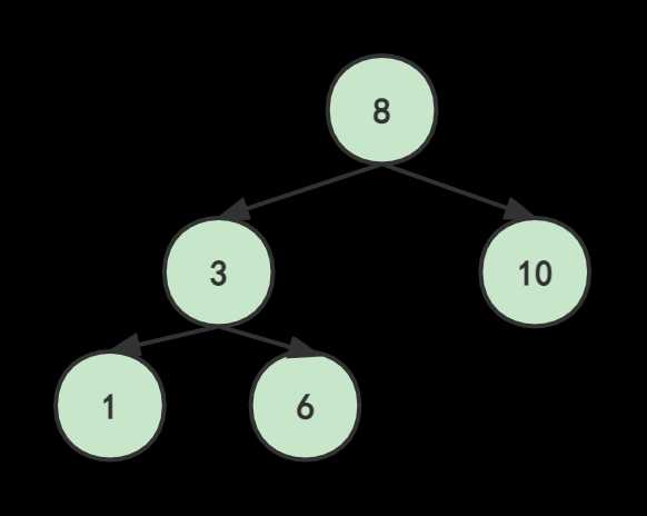 线索二叉树代码详解_线性四叉树编码 详解